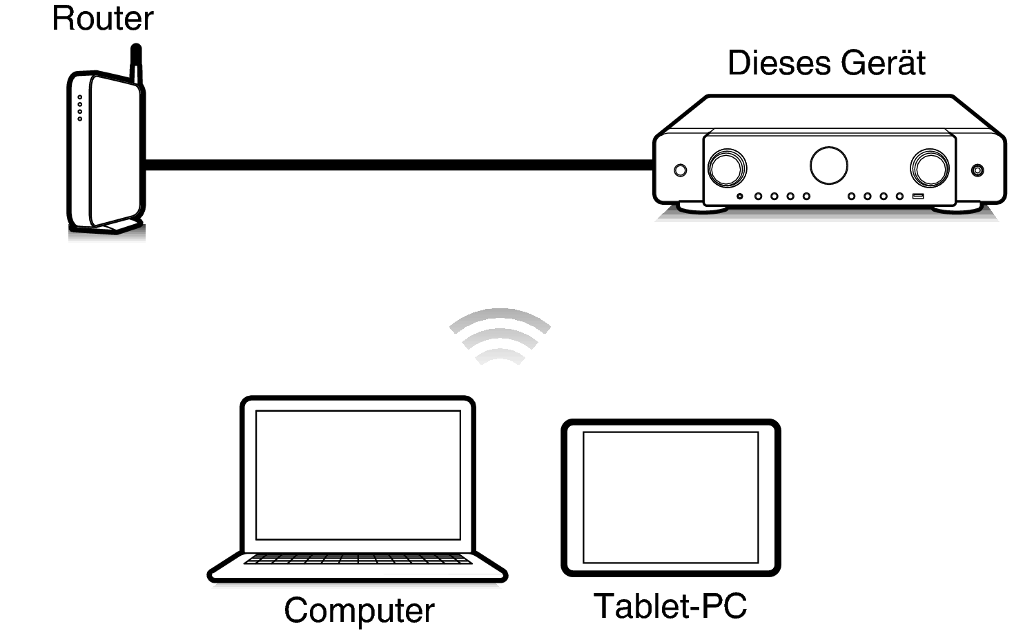 Pict Web C70s